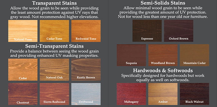 Armstrong-Clark stain colors: Natural Tone, Cedar Tone, Redwood Tone, Cedar, Natural Oak, Rustic Brown, Chestnut, Sierra Redwood, Driftwood, Espresso, Oxford Brown, Sequoia, Woodland Brown, Mountain Cedar, Mahogany, Amber, and Black Walnut.